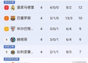 开云体育官方网站-马竞客场取胜，稳居西甲积分榜前三