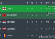 开云官方app入口-欧预赛：德国客场不敌英格兰，出线形势岌岌可危的简单介绍