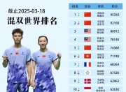 开云体育中国-包含日本羽毛球队轻取韩国羽毛球队，戴资颖关键制胜的词条
