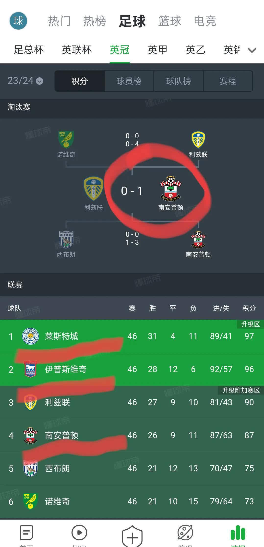 南安普顿客场惨败，难掩失意，球队需强化防守