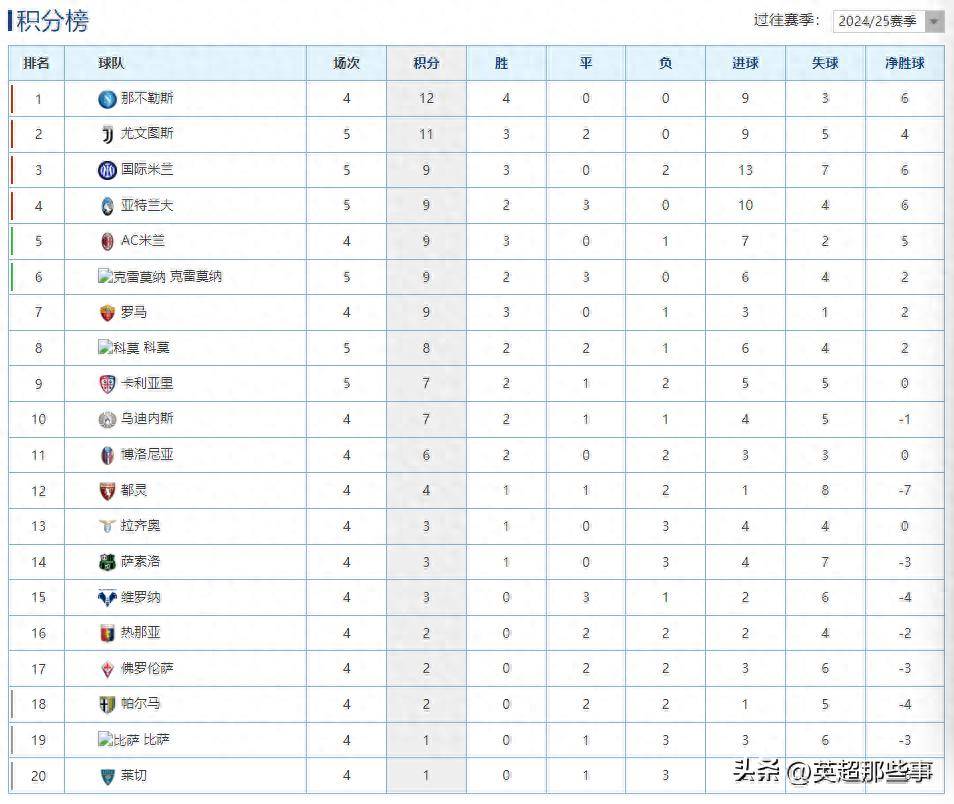 关于尤文图斯客场不敌，积分榜下滑的信息