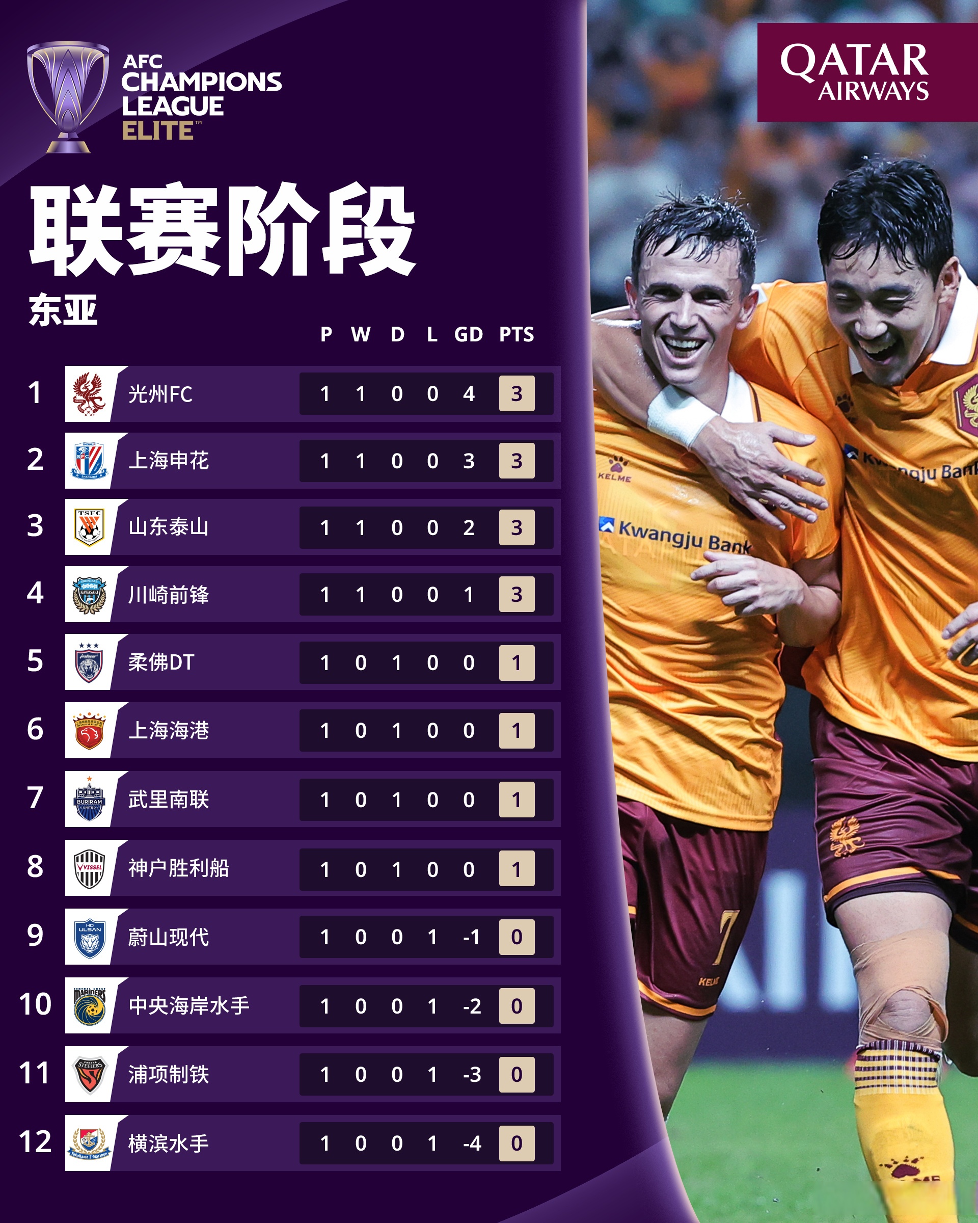 联赛榜首对决，球队绝地反击夺冠