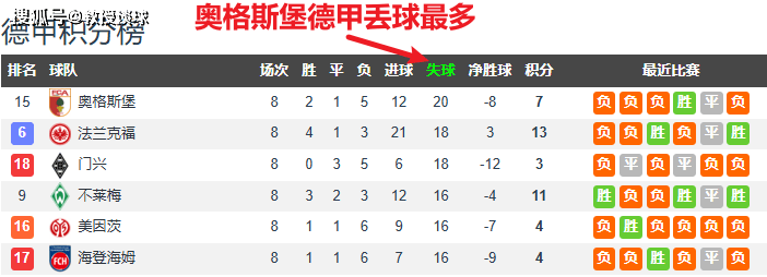 奥格斯堡客场突围取胜晋级榜首的简单介绍